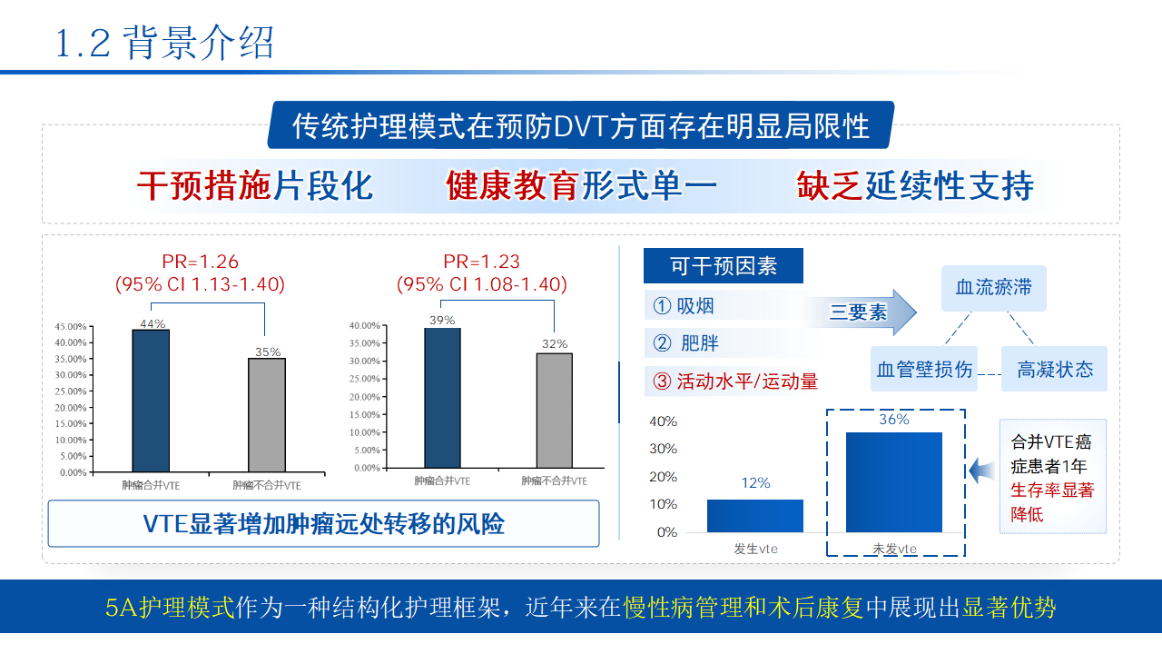 护理个案｜骨科手术后的静脉血栓预防 预览