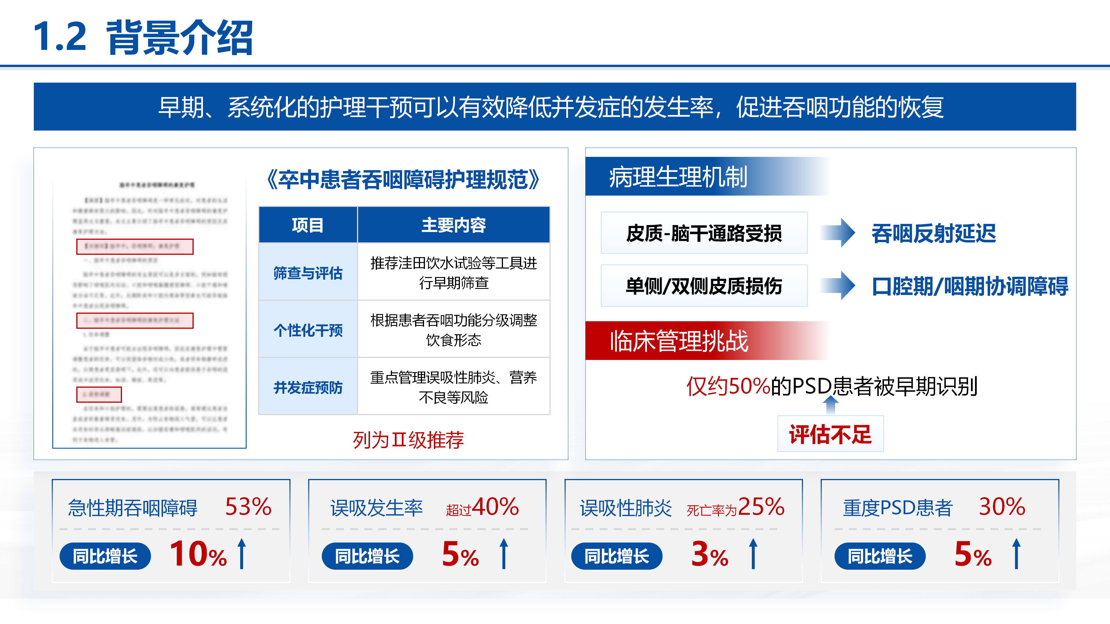 护理个案｜脑卒中后吞咽障碍患者的护理干预 预览