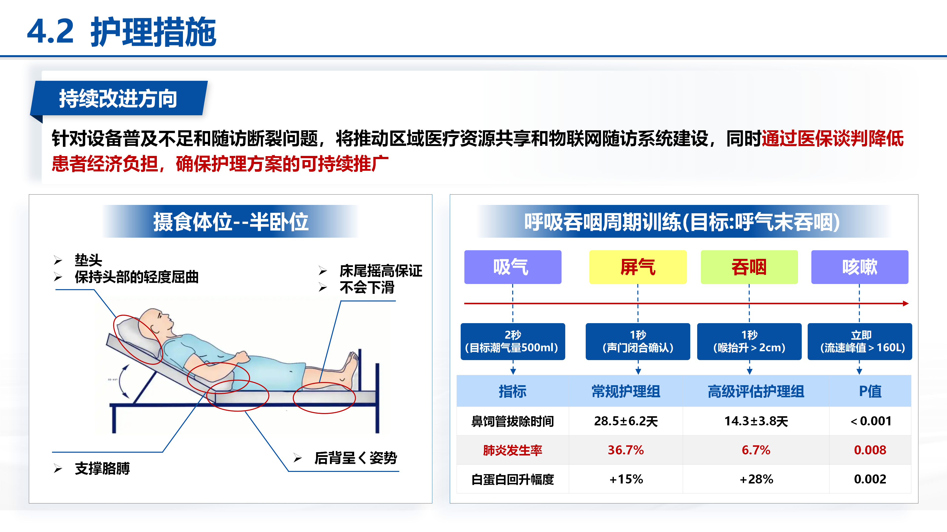 护理个案｜脑卒中后吞咽障碍患者的护理干预 预览
