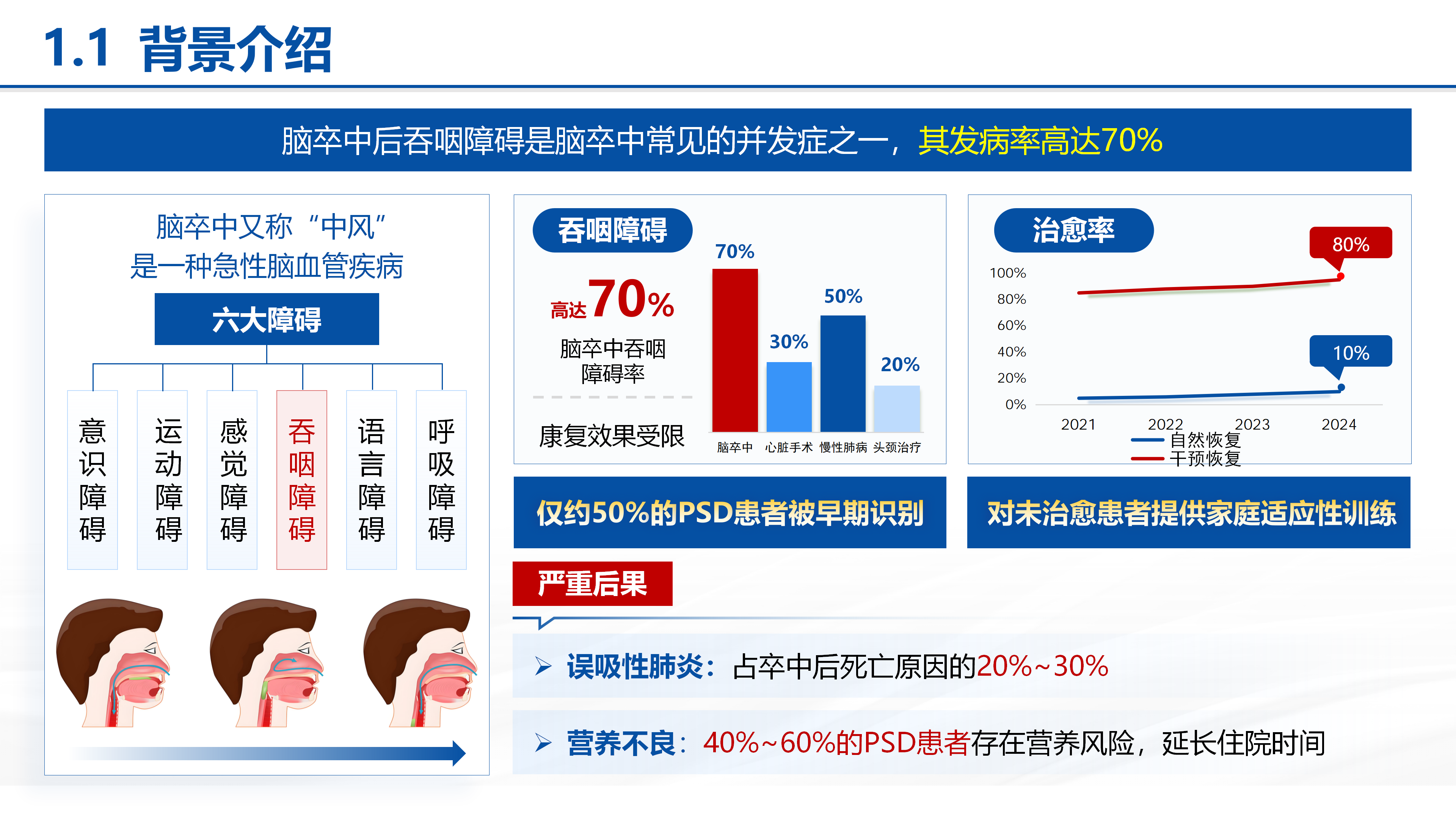 护理个案｜脑卒中后吞咽障碍患者的护理干预 预览