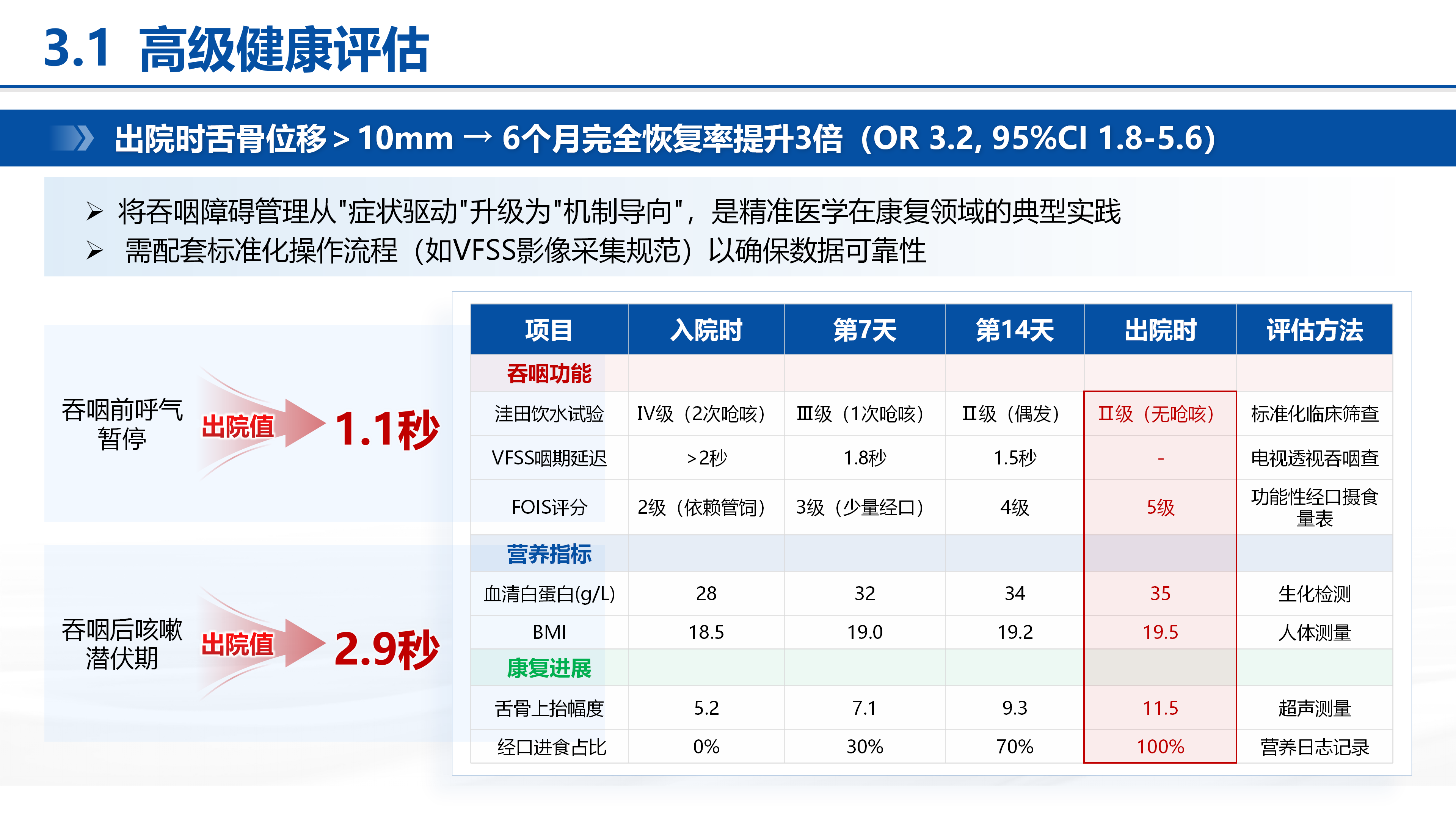 护理个案｜脑卒中后吞咽障碍患者的护理干预 预览