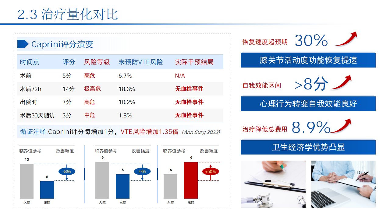 护理个案｜骨科手术后的静脉血栓预防 预览