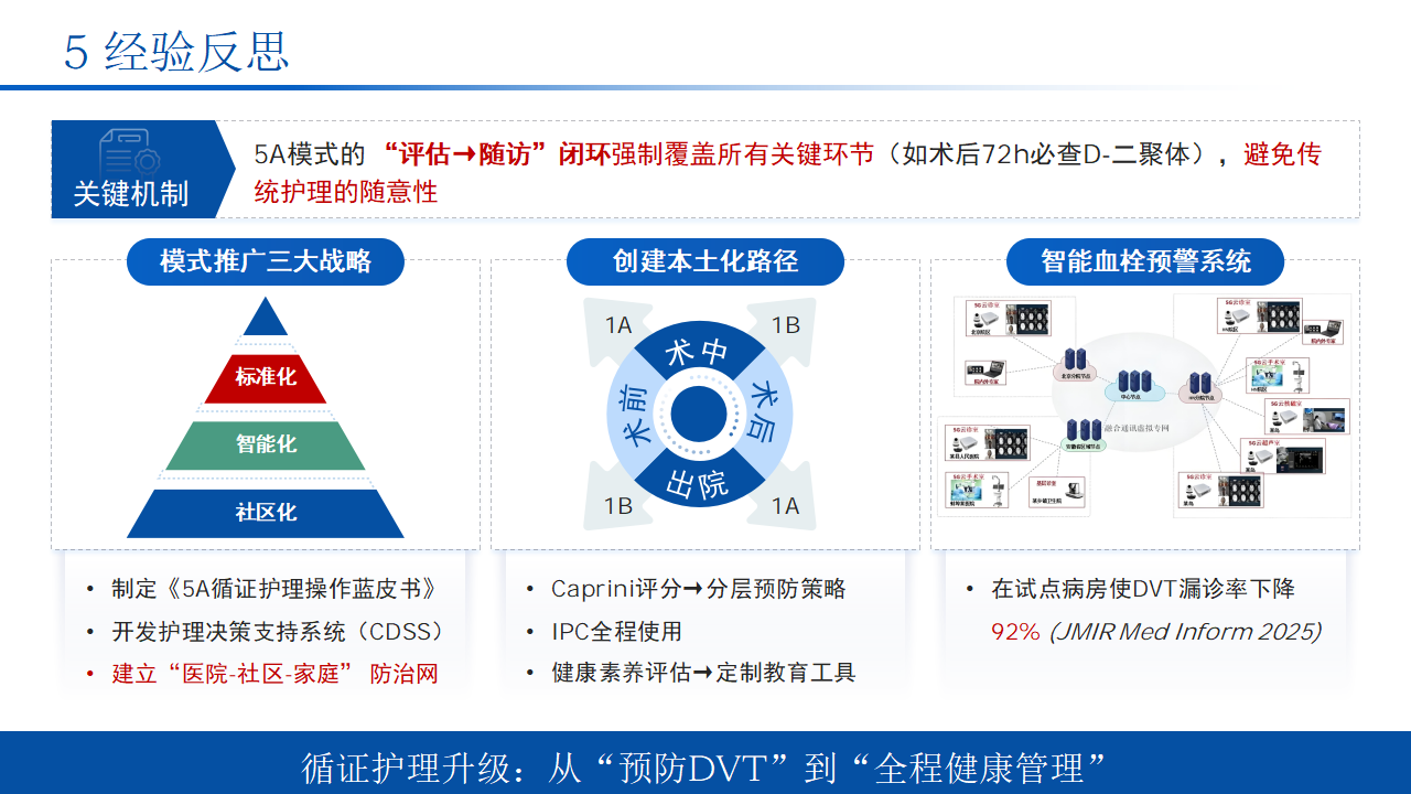 护理个案｜骨科手术后的静脉血栓预防 预览