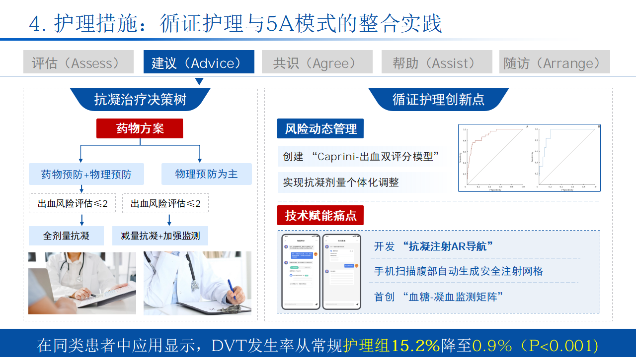 护理个案｜骨科手术后的静脉血栓预防 预览