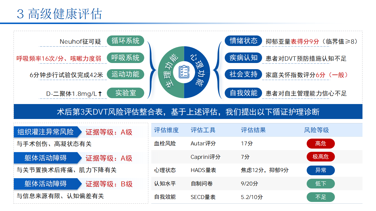 护理个案｜骨科手术后的静脉血栓预防 预览