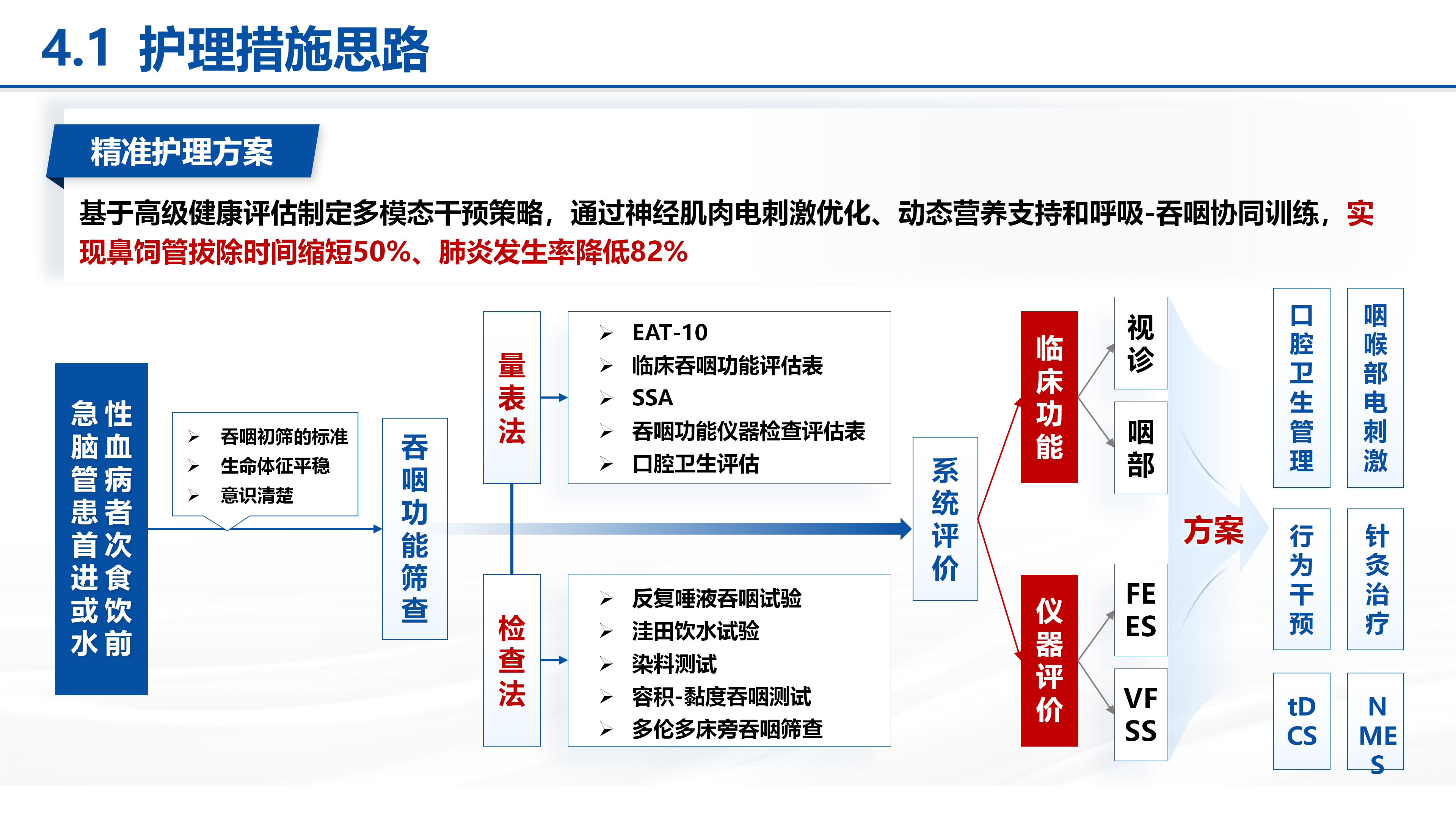 护理个案｜脑卒中后吞咽障碍患者的护理干预 预览