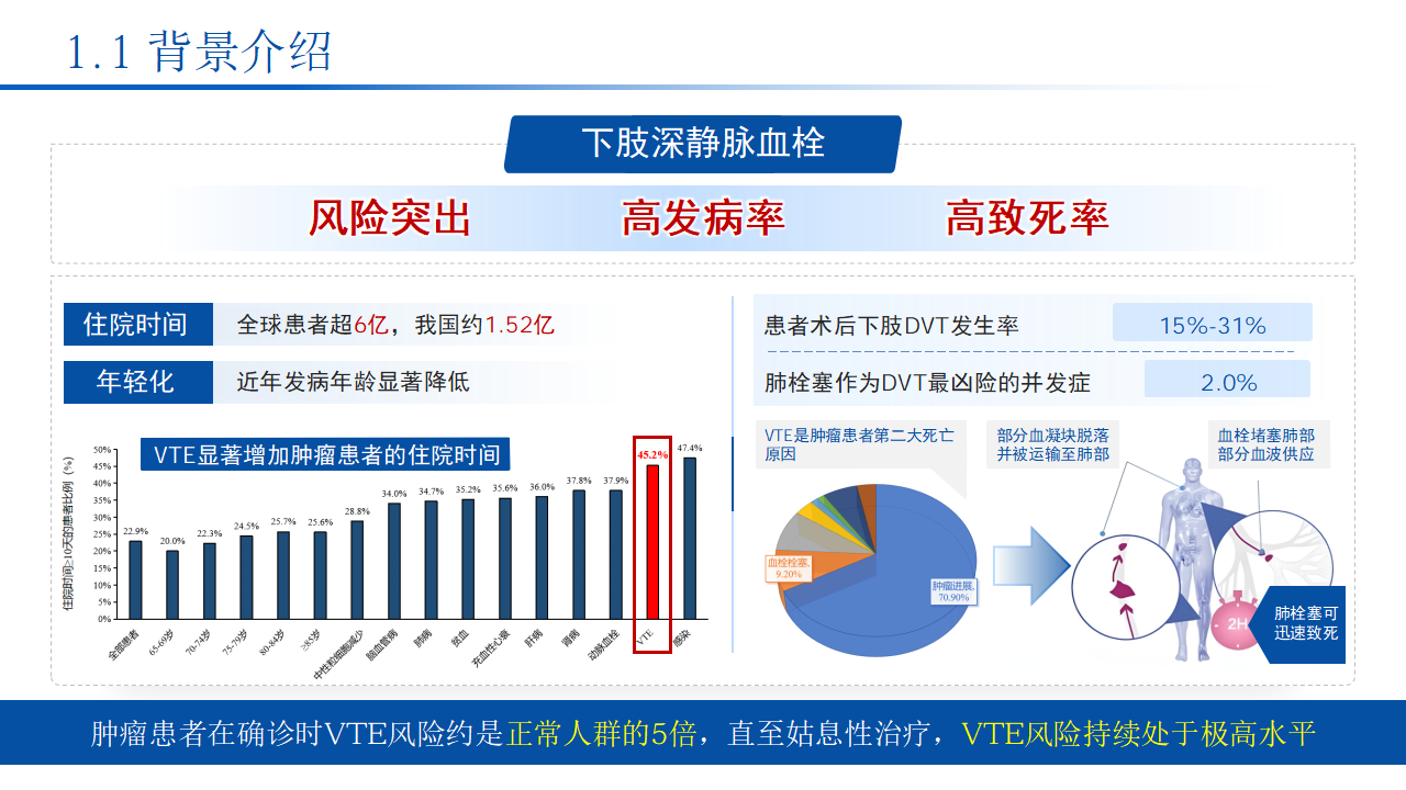护理个案｜骨科手术后的静脉血栓预防 预览
